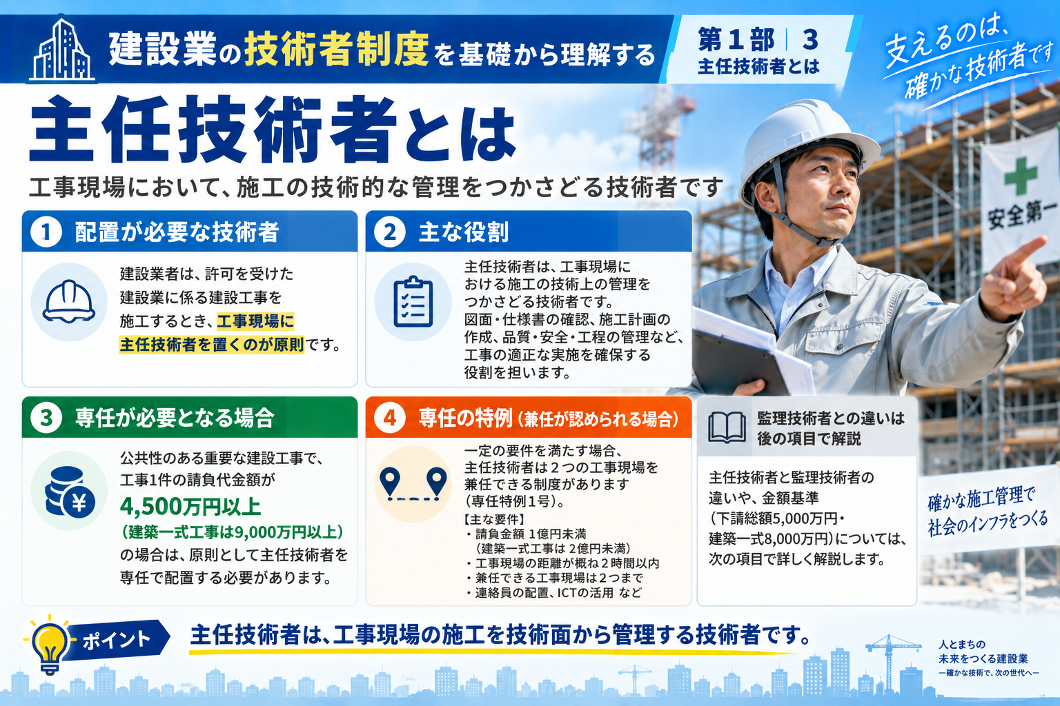 主任技術者の役割と配置ルール。工事現場で施工の技術上の管理を行い、公共性のある重要な工事では請負代金4500万円以上、建築一式工事9000万円以上で原則専任となることを解説