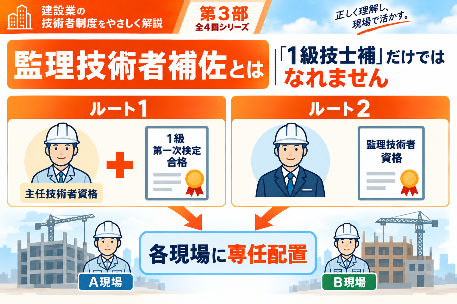 監理技術者補佐の資格要件