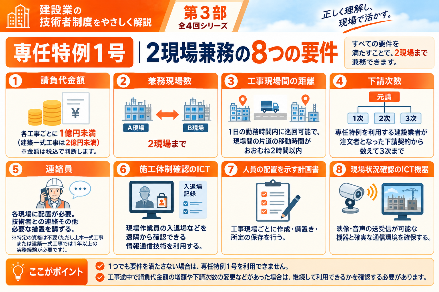専任特例1号 2現場兼務の8つの要件