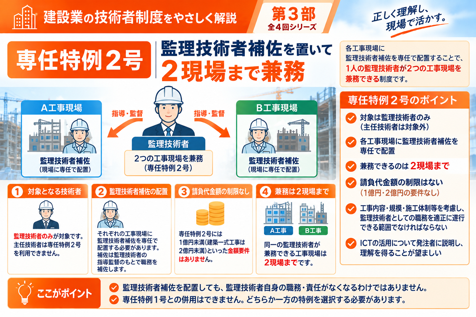 専任特例2号 監理技術者補佐を各現場に専任配置
