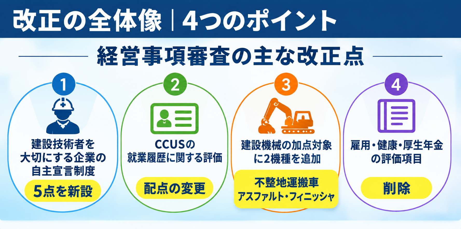 令和8年7月1日施行の経営事項審査改正の全体像