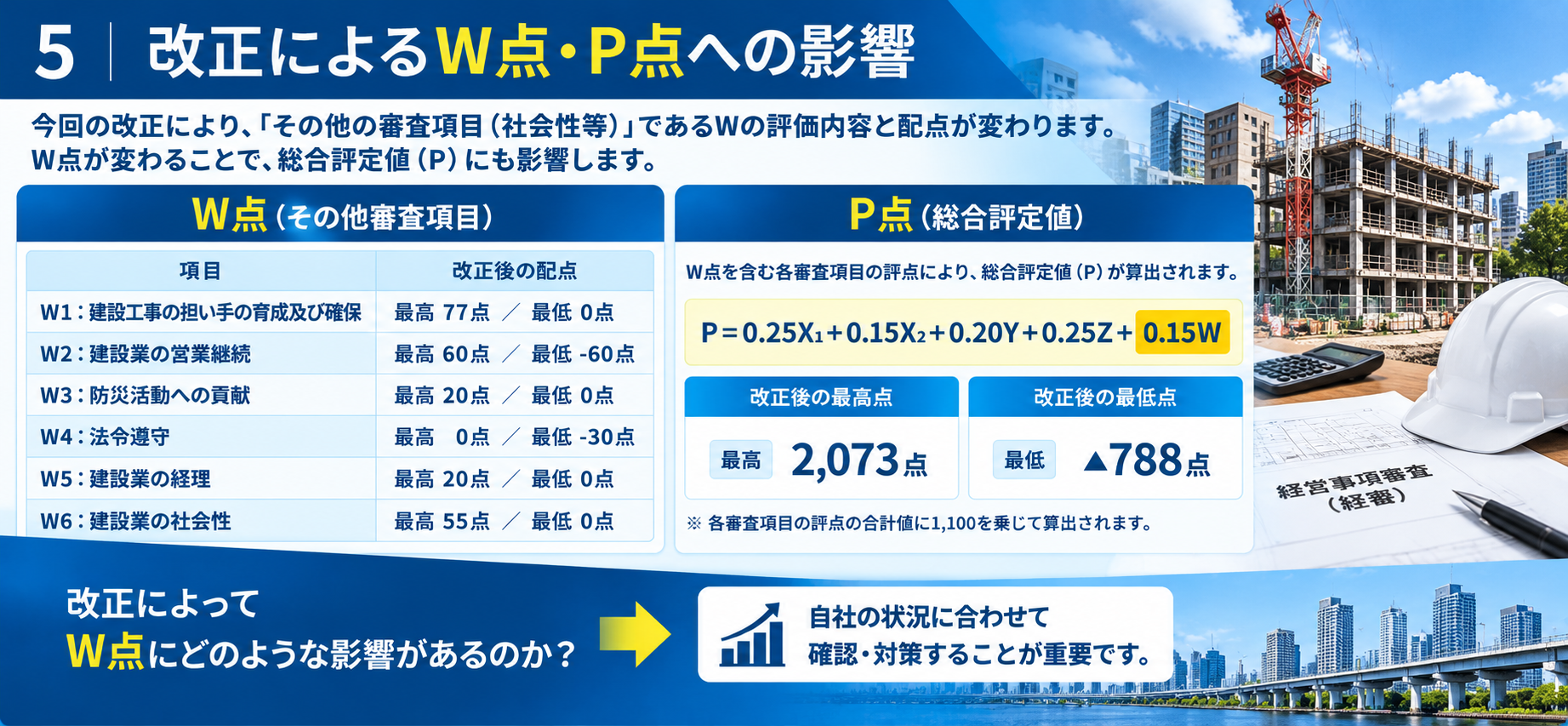 経営事項審査改正によるW評点・P点への影響