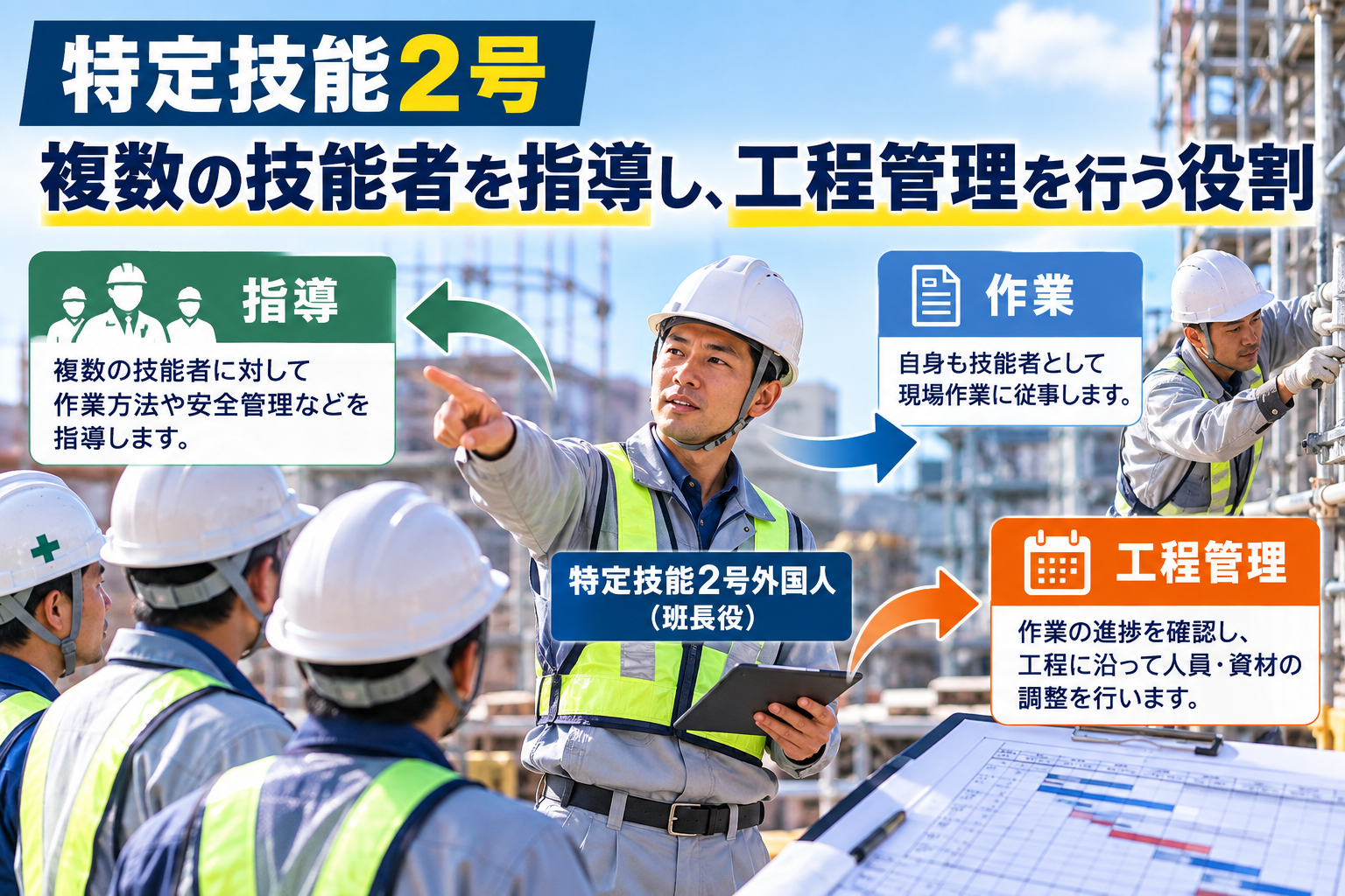 建設分野の特定技能2号に必要となる職長・班長としての実務経験