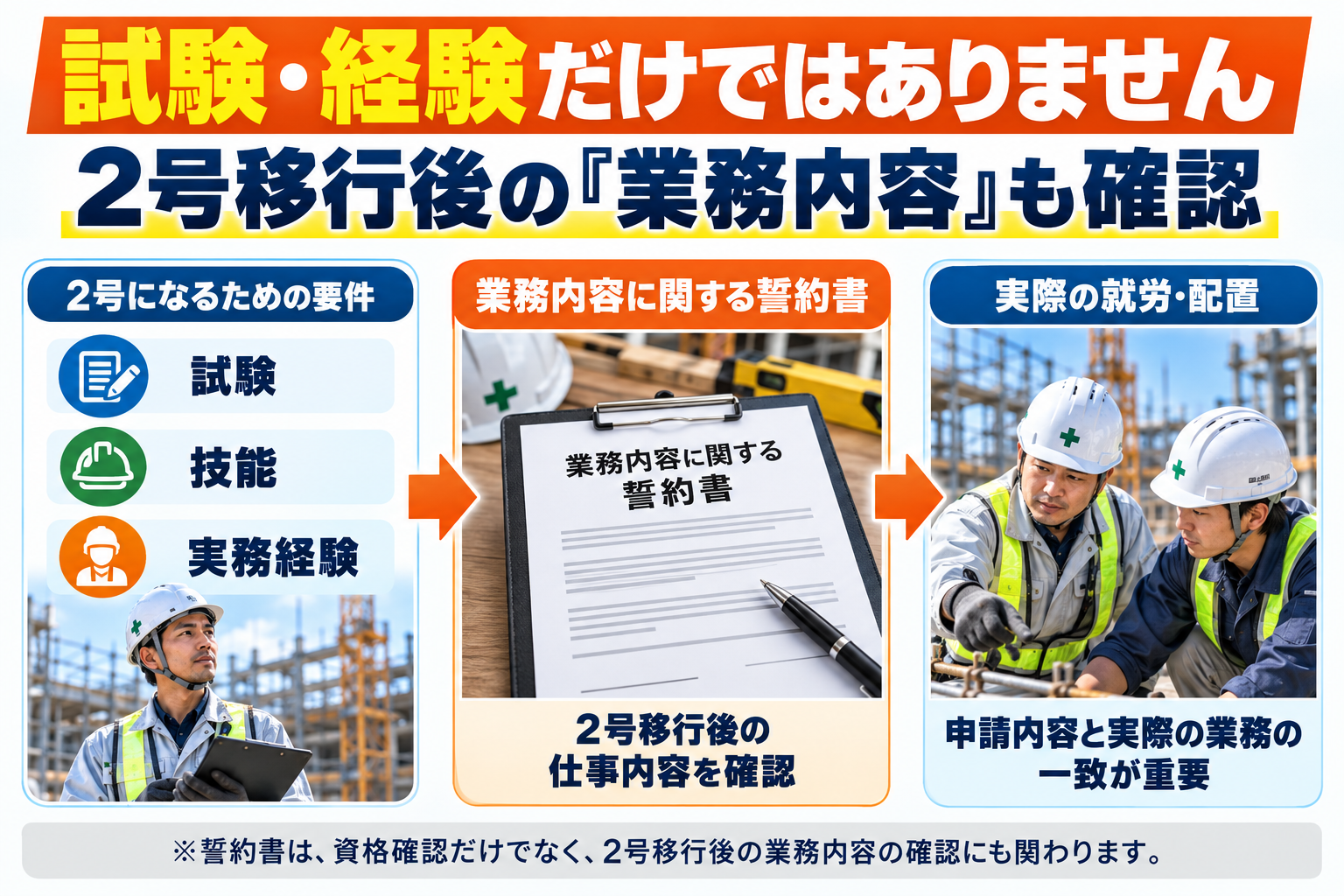 特定技能2号の業務内容に関する誓約書の概要