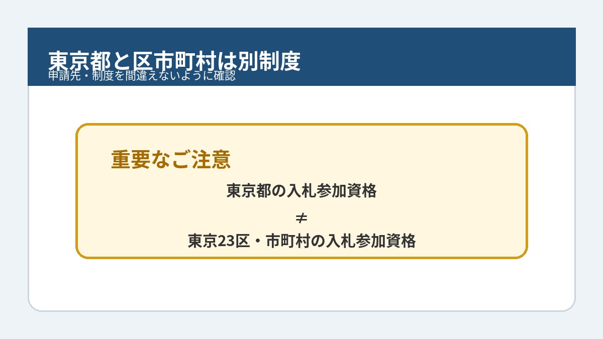 東京都と東京23区・市町村の入札参加資格は別制度であることを示す注意イメージ