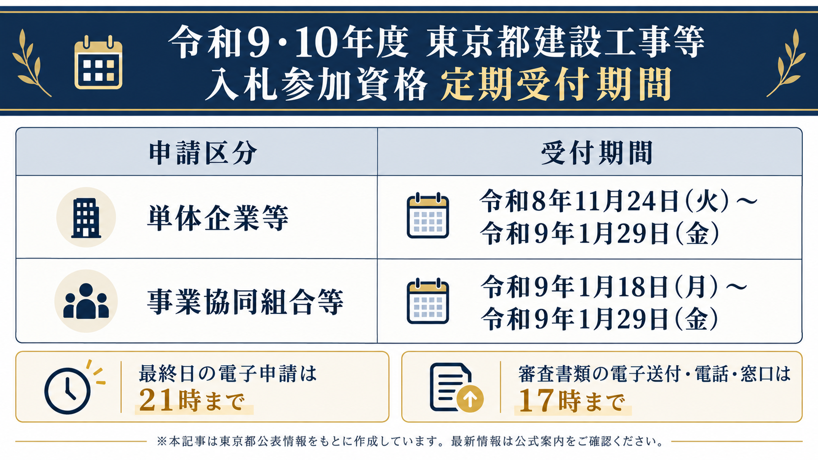 令和9・10年度 東京都建設工事等入札参加資格の定期受付期間と受付締切時刻